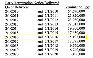 chargersterminationfee